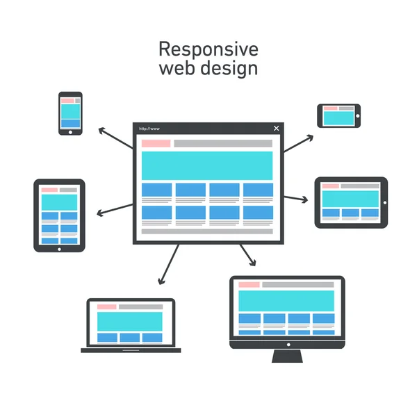 Web Design responsivo — Vetor de Stock