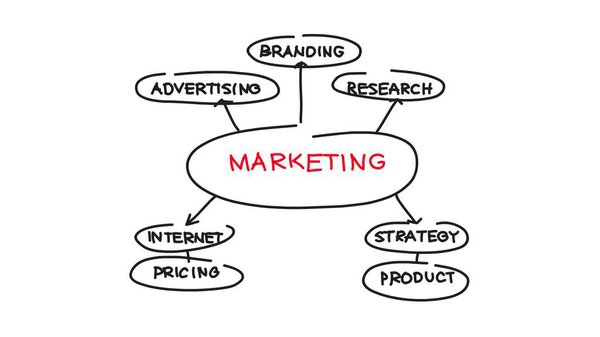 концептуальная анимация маркетинговой стратегии бизнеса 