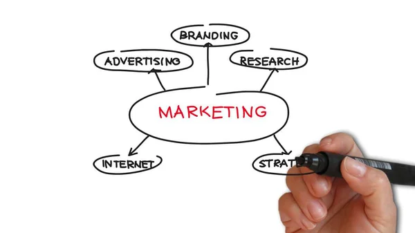 Concetto Animazione Della Strategia Marketing Aziendale — Foto Stock