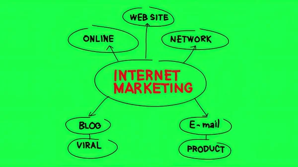 Απεικόνιση Έννοια Της Επιχειρηματικής Στρατηγικής Μάρκετινγκ Διαδικτύου Στο Πράσινο Scree — Φωτογραφία Αρχείου