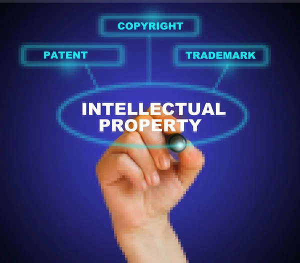 Własności intelektualnej — Zdjęcie stockowe