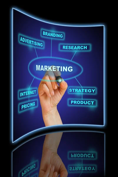 Marketing — Stockfoto