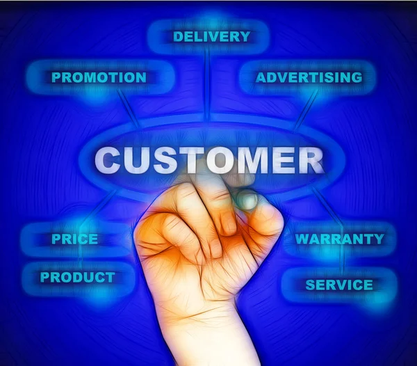 Customer approach — Stock Photo, Image
