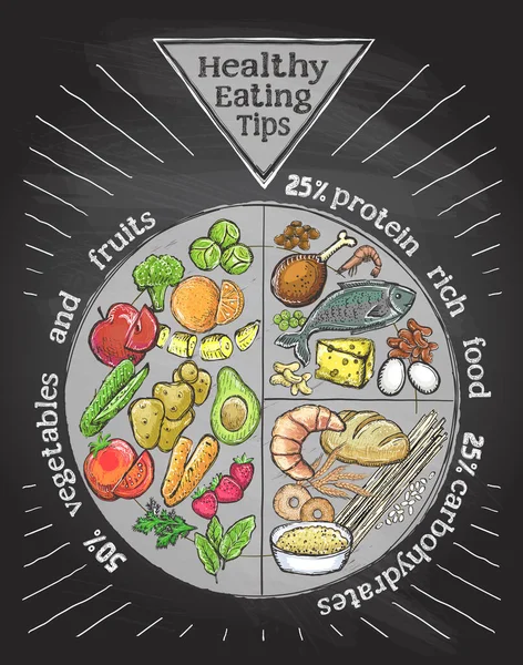 Sağlıklı Yemek Ucu Tabağı Yazı Tahtası Tarzı Grafik Çizimi Uygun — Stok Vektör