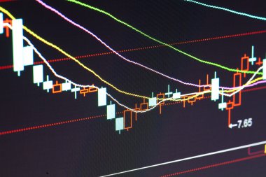 Çin'in stoc Menkul Kıymetler ve Exchange