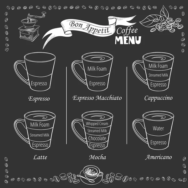 Kaffe infographic. typer av kaffedrycker — Stock vektor