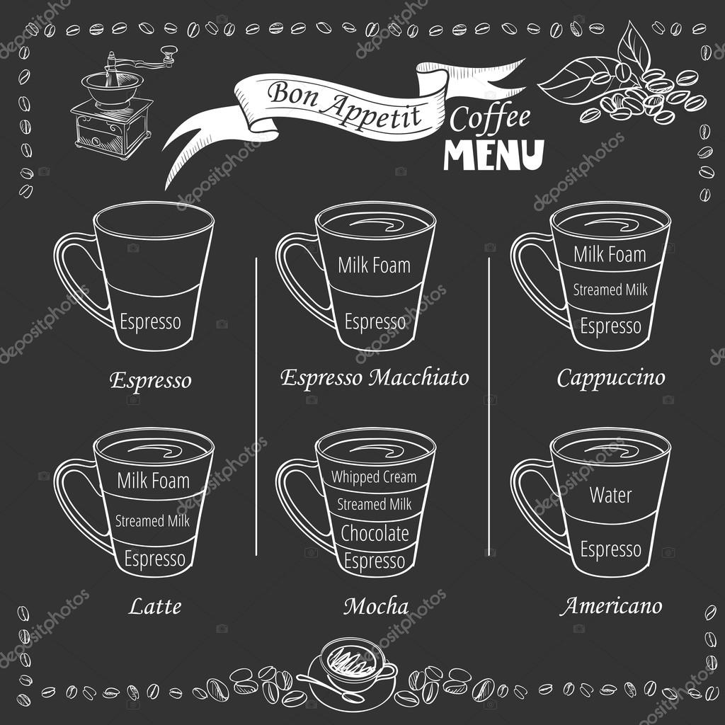 Download Coffee infographic. types of coffee drinks — Stock Vector ...