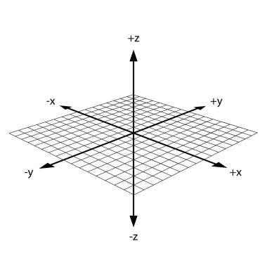 3D koordinat ekseni vektör