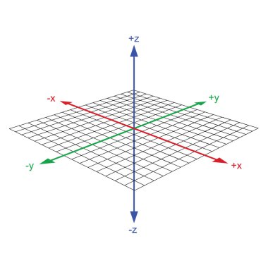 3D koordinat ekseni vektör