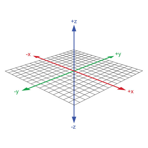 3d coordinate axis vector