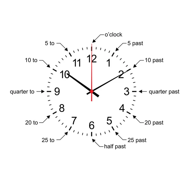 Aprendizaje temprano aprender a decir vector reloj de pared del tiempo — Vector de stock