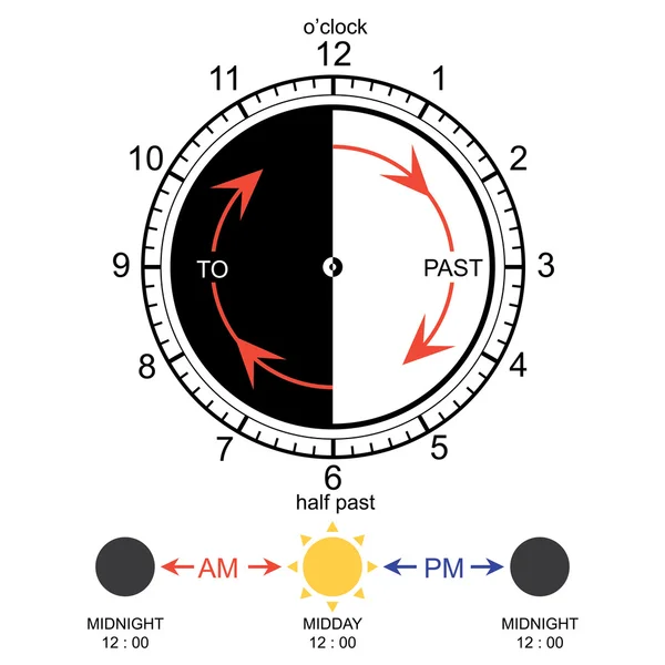 Temps d'apprentissage Horloge vecteur — Image vectorielle