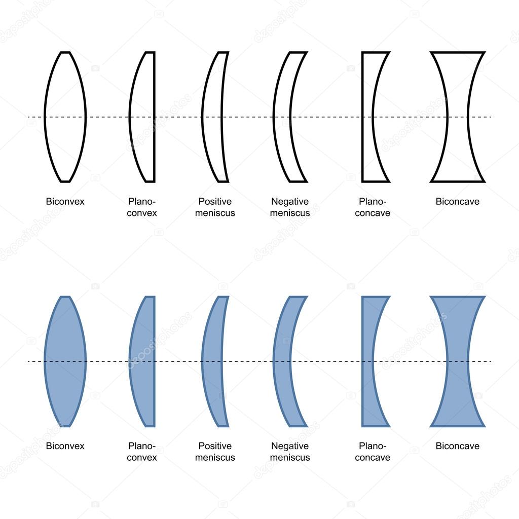 Types And Classification Of Simple Lenses vector