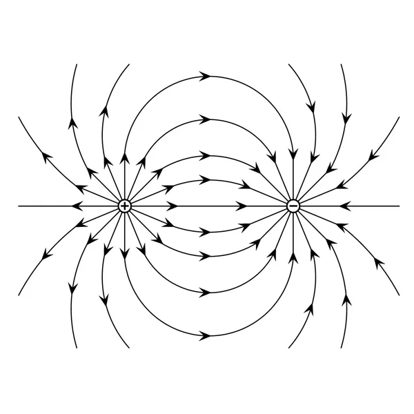 Electric field of a positive and a negative point charge vector — Stock Vector