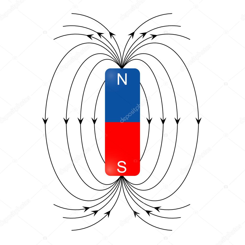 magnetic field vector