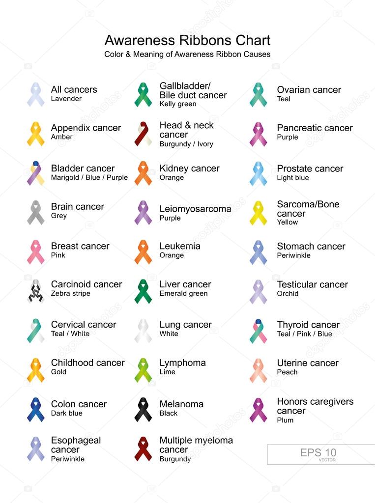 Cancer Ribbon Color Chart