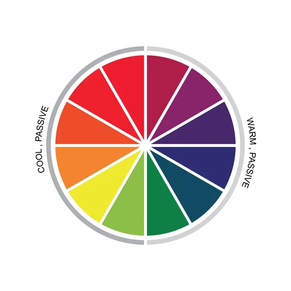 Théorie des couleurs Vecteur de stock — Image vectorielle