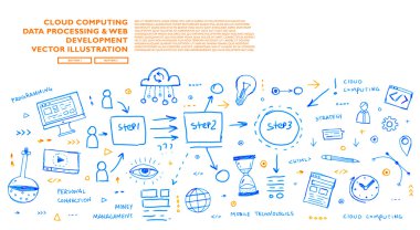 teknolojileri simgeleri ve öğesi