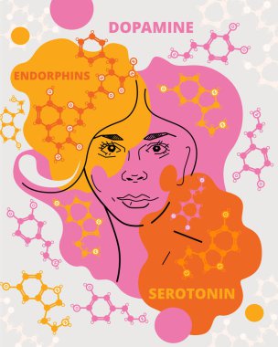 Kadın yüzü ve nörotransmiter, serotonin, dopamin ve endorfin yapıları. İyi ruh hali ve mutluluğun fizyolojisi hakkında vektör soyut çizim.