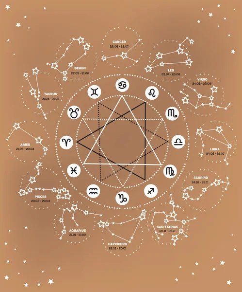 Conjunto vetorial de signos do zodíaco ilustração, Ecliptic círculo estrelas, constelações —  Vetores de Stock