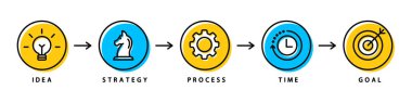 İş stratejisi. İş için adım adım plan. Fikir, strateji, süreç, zaman ve amaç. Vektör illüstrasyonu