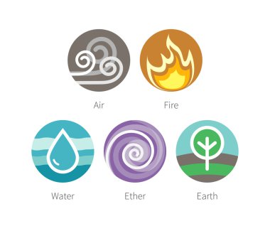 Ayurveda öğeleri su, ateş, hava, toprak ve eter simgeler üzerinde beyaz izole