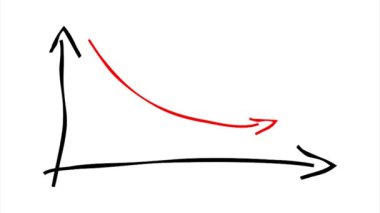 Ses Görüntüsü Yok, El Çizimi İş Karı Grafik Raporu, Beyaz, siyah ve yeşil arkaplanda Kayıplar