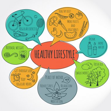 Sağlıklı yaşam tarzı
