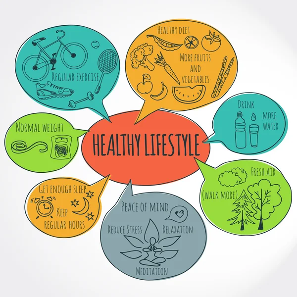 Healthy lifestyle — Stock Vector