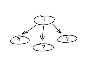 Özet Akış Çizelgesi çizilmiş vektör öğeleri