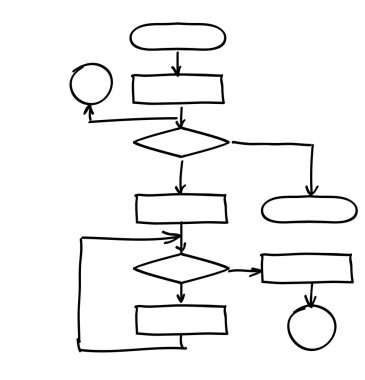 Özet Akış Çizelgesi çizilmiş vektör öğeleri