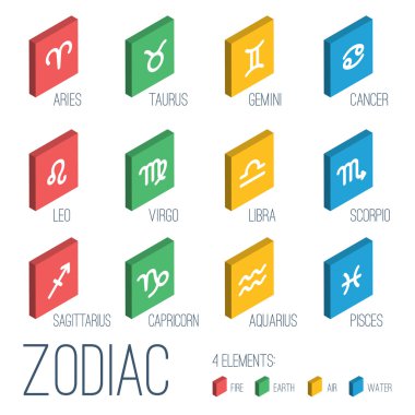 simgeler zodyak işaretleri