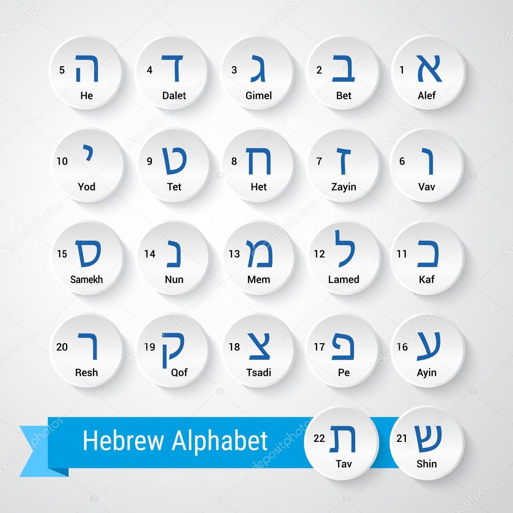 Letters of Hebrew alphabet with names in english and sequence numbers. Vector illustration.
