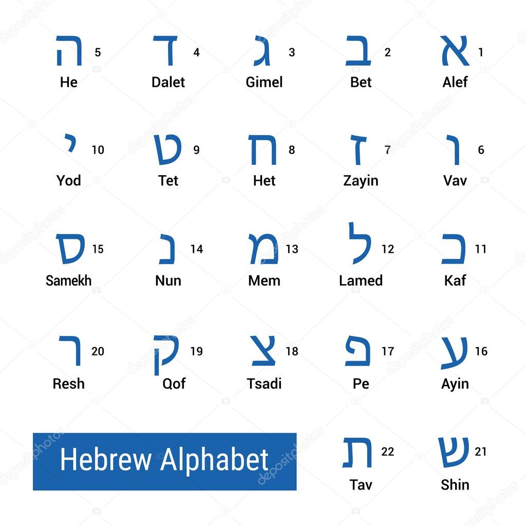 Letters of Hebrew alphabet with names in english and sequence numbers. Vector illustration.