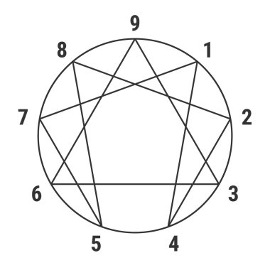Enneagram. Vektör çizim
