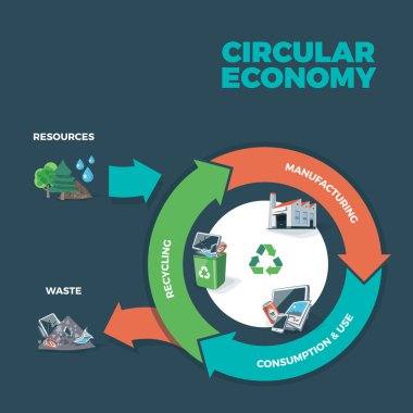 Circular Economy Illustration clipart