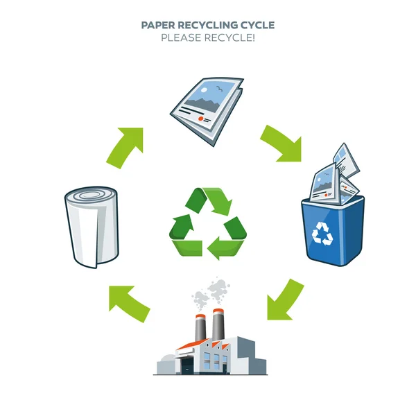 Paper recycling cycle illustration — Stock Vector