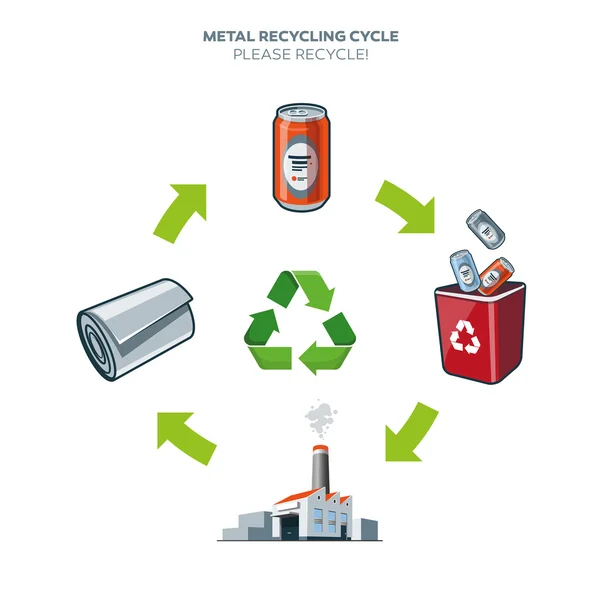 Ilustración del ciclo de reciclaje de metales — Vector de stock