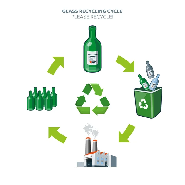 Glass recycling cycle illustration — Stock Vector