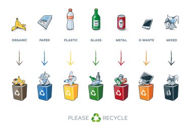 7 Segregation Recycling Bins with Trash clipart