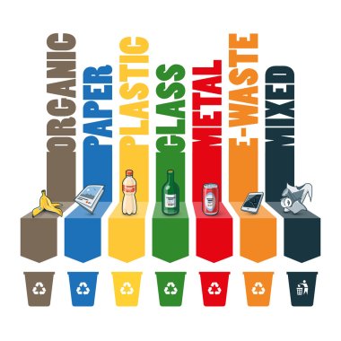 Trash Types Segregation with Recycling Bins clipart