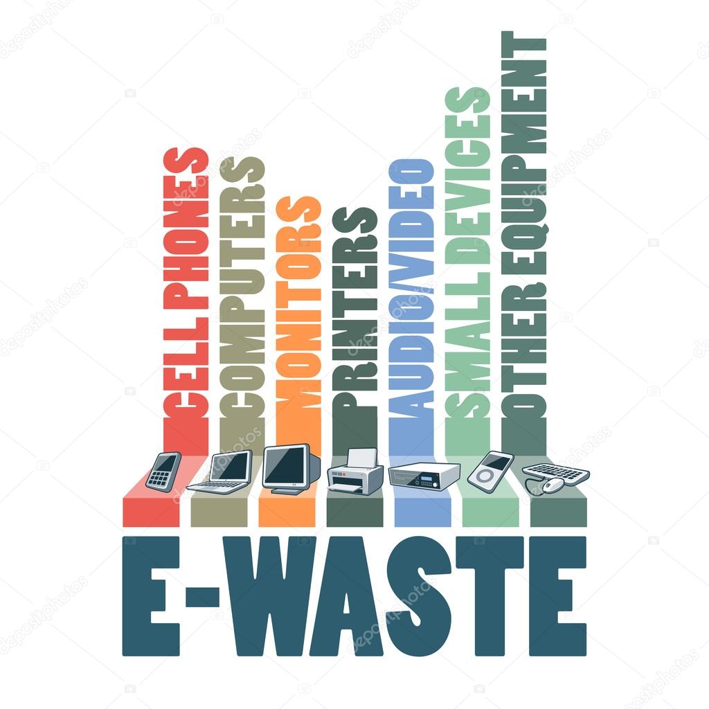 E-Waste Types Infographic Concept