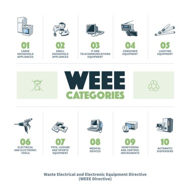E-atık Weee Kategoriler