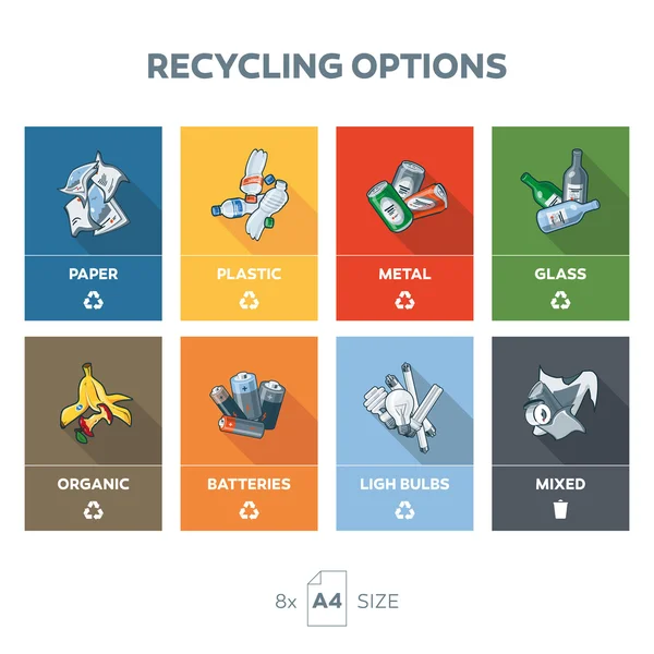 Options des catégories de recyclage kit de signalisation des déchets — Image vectorielle