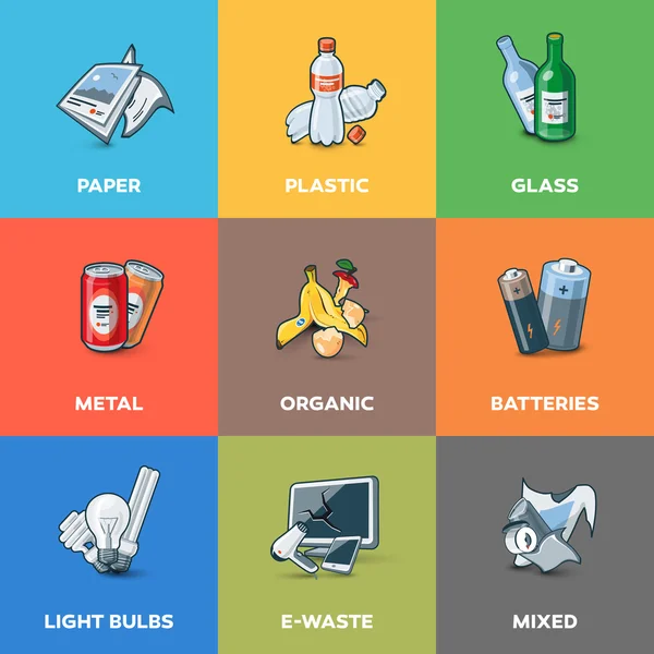 Residuos de basura Reciclaje Categorías Tipos — Vector de stock