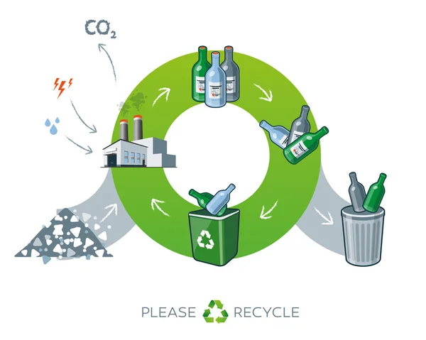 ガラス リサイクルのサイクル図 — ストックベクタ