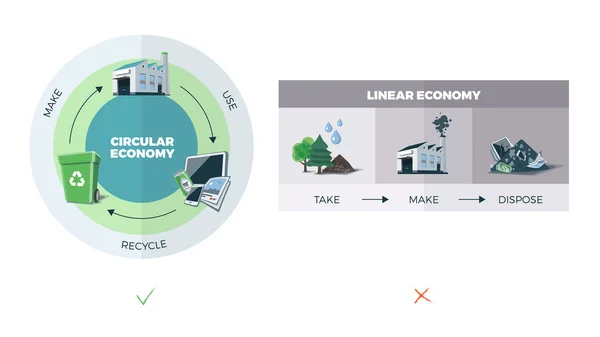 Circular vs. Economia Linear — Vetor de Stock