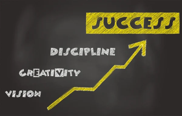 Esboço do plano ao "êxito" desenhado em um quadro-negro — Fotografia de Stock