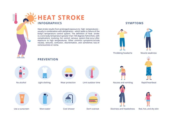 Infographic of summer heatstroke symptoms flat vector illustration isolated. — Stock Vector