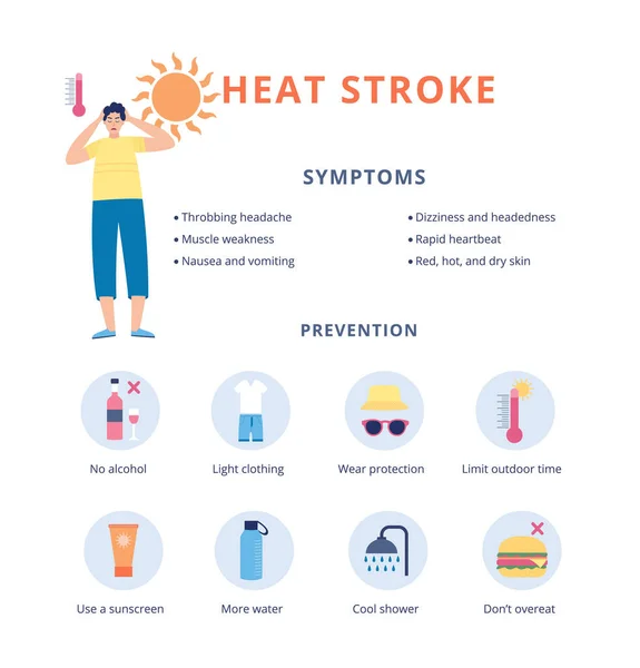 Heat stroke symptoms and prevention banner, flat cartoon vector illustration — Stock Vector